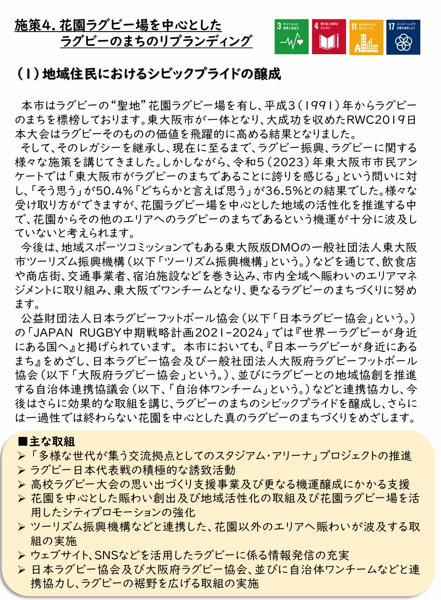 第２次東大阪市スポーツ推進計画（2024年３月）「施策４」（39ページ）