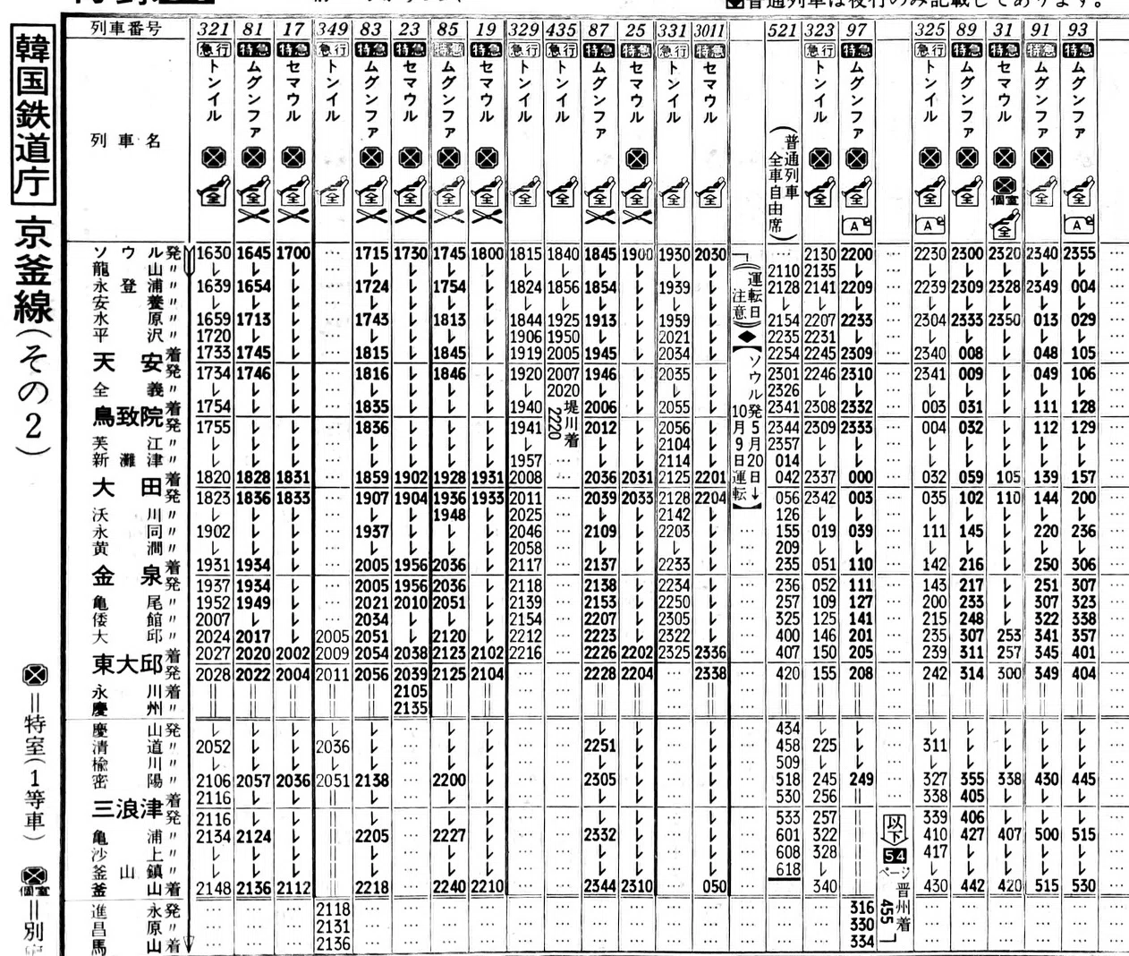 ソウル五輪前後の韓国鉄道を時刻表から読む ソウル駅発着優等列車の