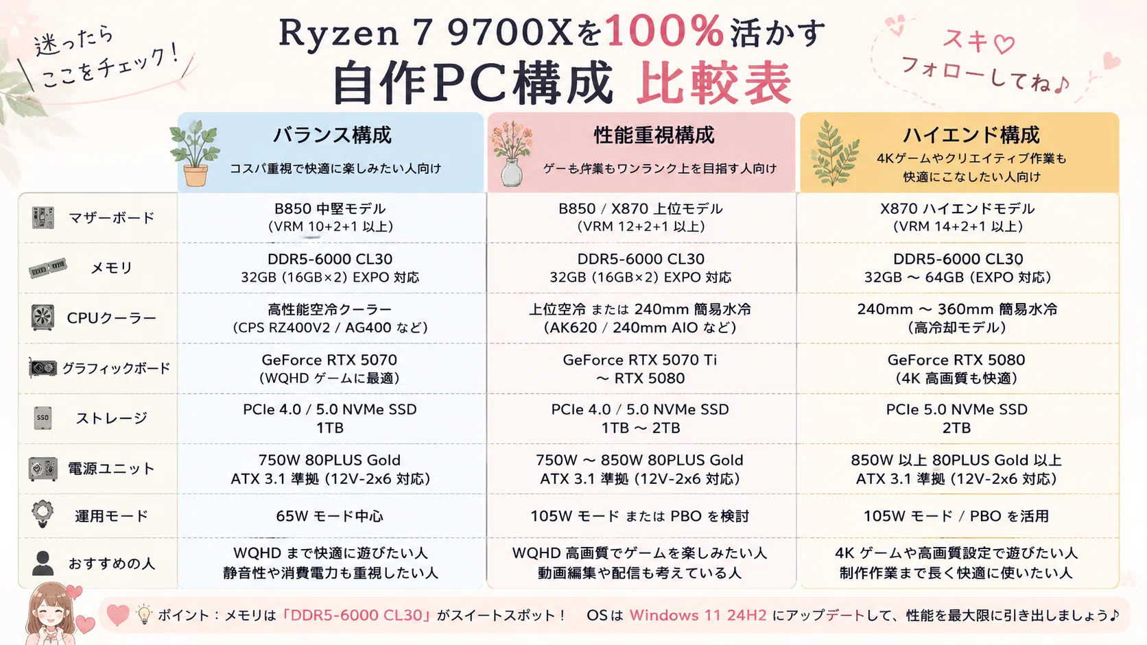 Ryzen 7 9700Xを100%活かす自作PC構成｜pc_masami
