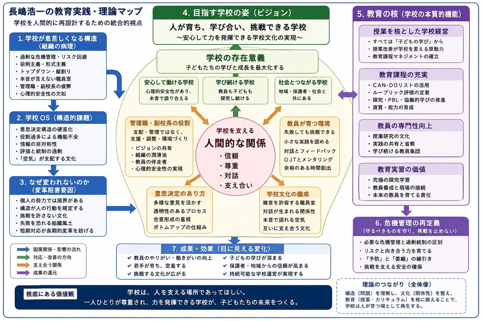 学校経営の中心に、もう一度子どもの姿を置く―「長嶋浩一の教育実践