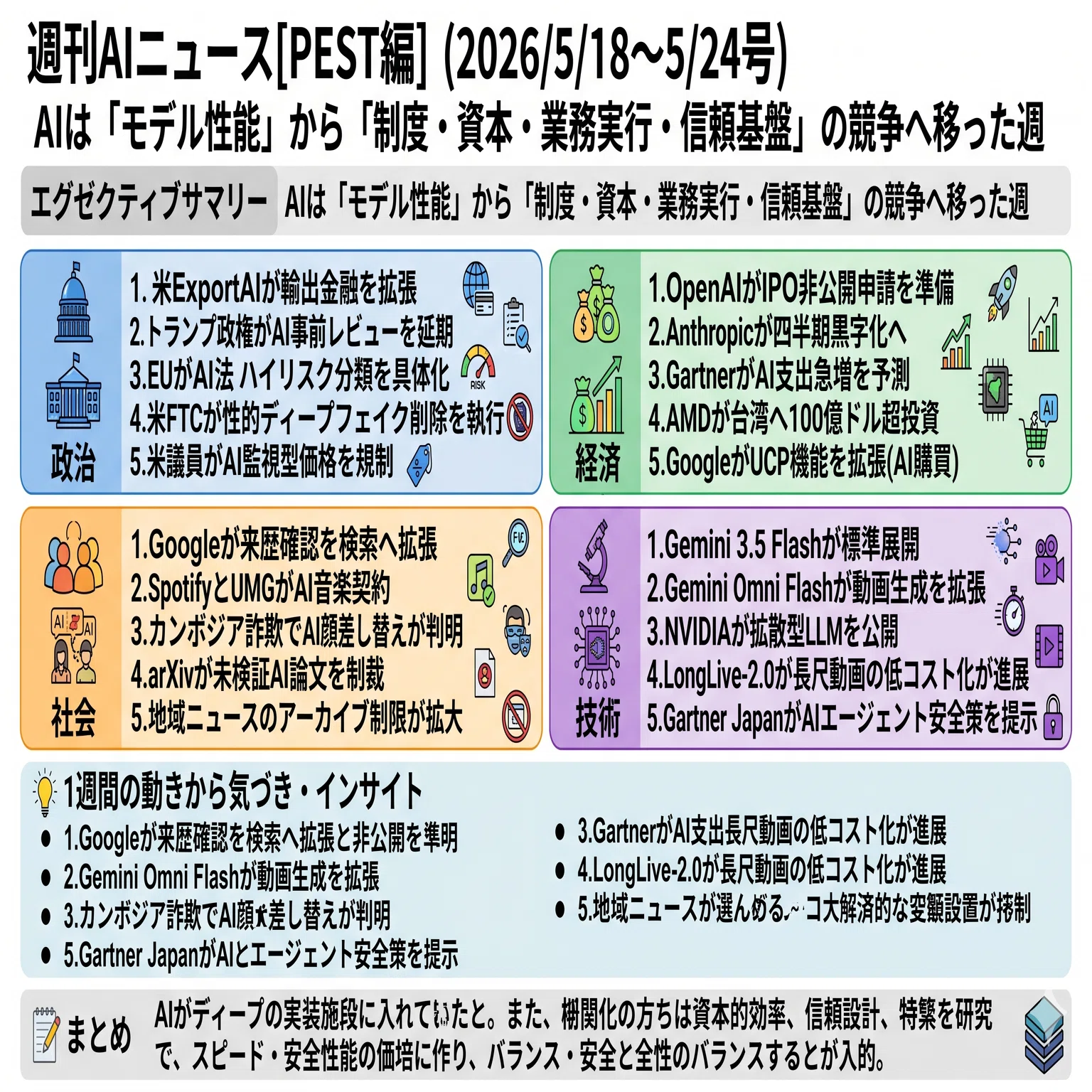 週刊AIニュース[PEST編] (2026/5/18~5/24号)｜Yasuhito Morimoto