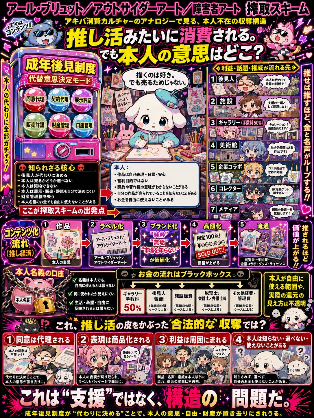 アール・ブリュット/アウトサイダーアート/障害者アート成年後見制度との組み合わせによる搾取構造スキーム