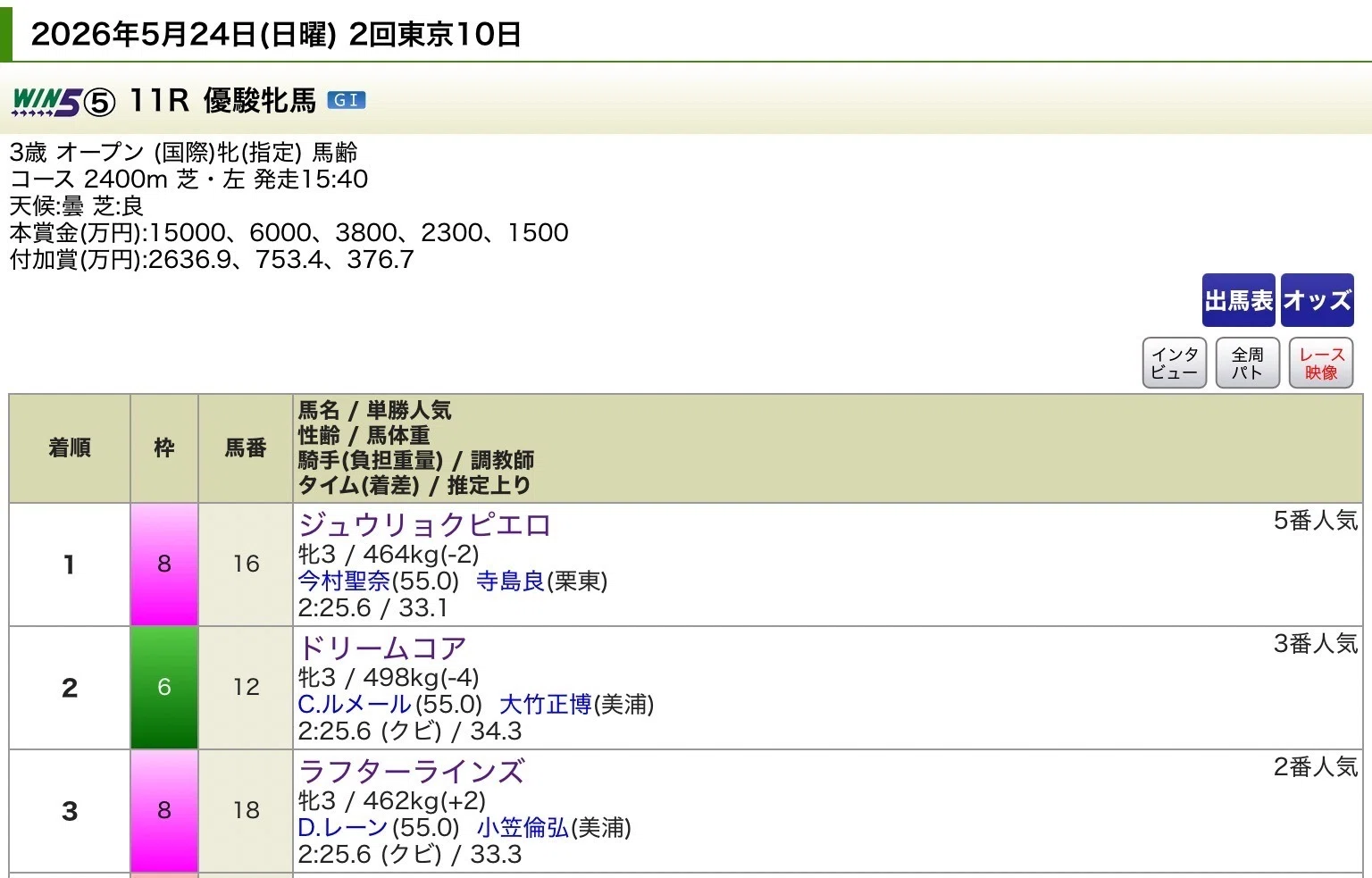 オークス2026的中報告】ジュウリョクピエロ本命炸裂！今村聖奈騎手が