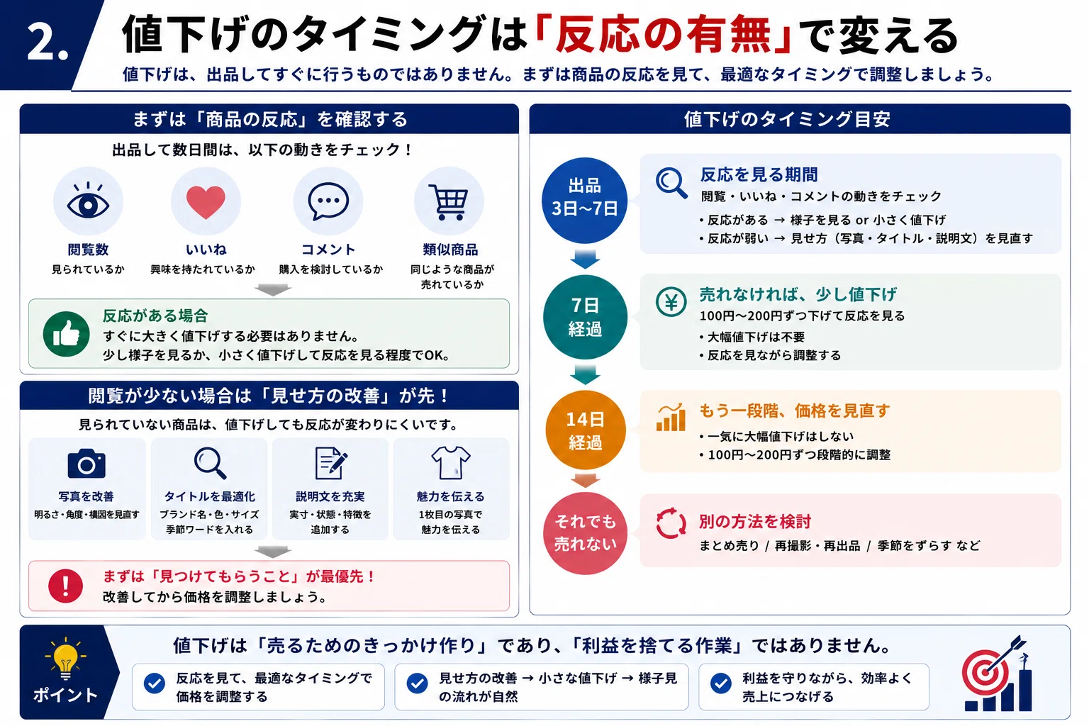 100円古着販売で失敗しない値下げのコツ】反応・写真・タイトル