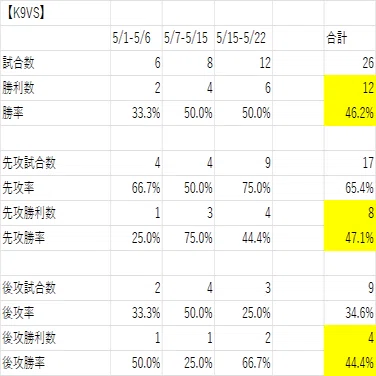 遊戯王MD】【2026年05月ランクマ】青眼の白龍3枚入り原石青眼で