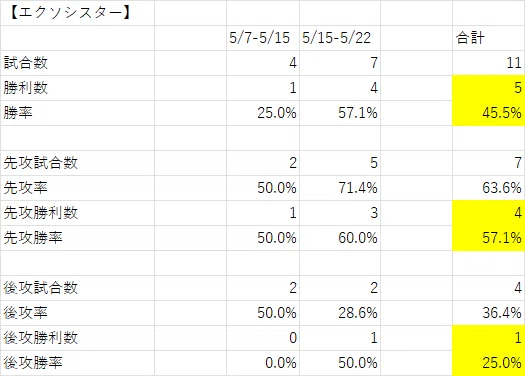 2026/4 新制限対応　遊戯王　原石青眼デッキ　ライバルズ新規入り　誘発あり 遊戯王MD】【2026年05月ランクマ】青眼の白龍3枚入り原石青眼で