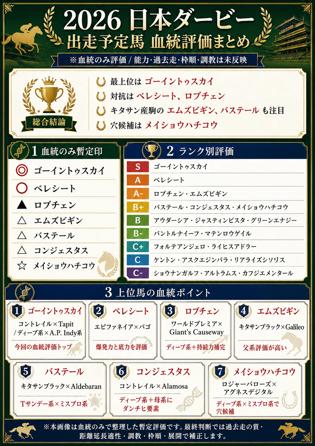 活動歴および当時の関連ビジュアル記録
