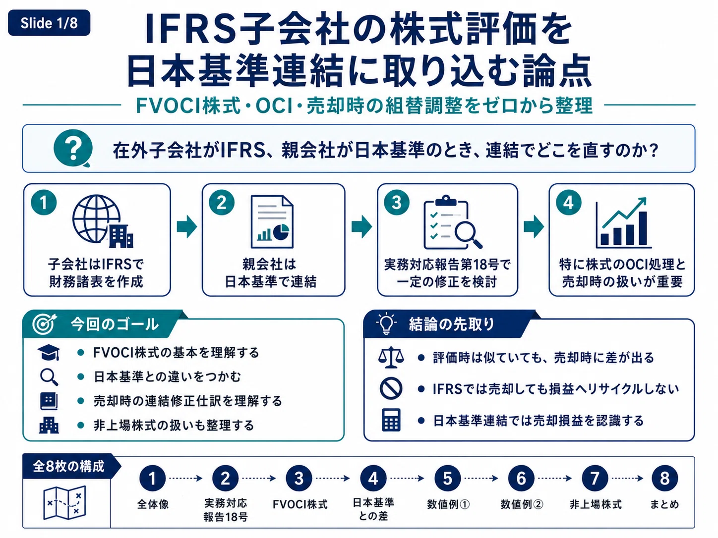 IFRS子会社の株式評価を日本基準連結に取り込むときの論点