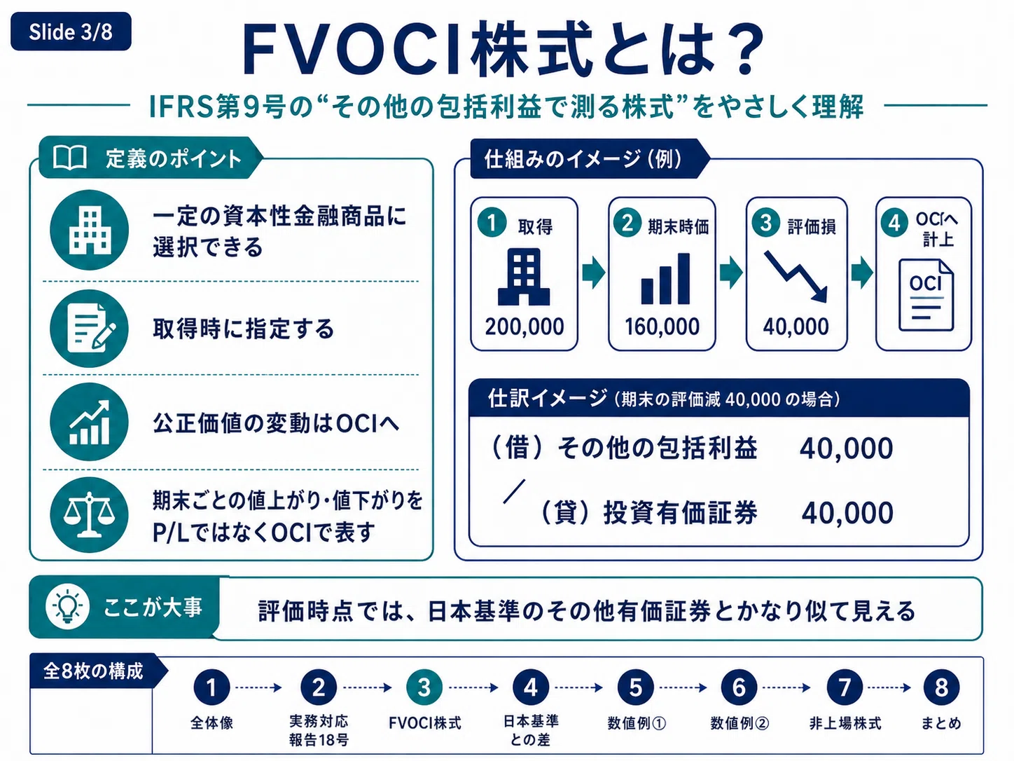 IFRS子会社の株式評価を日本基準連結に取り込むときの論点