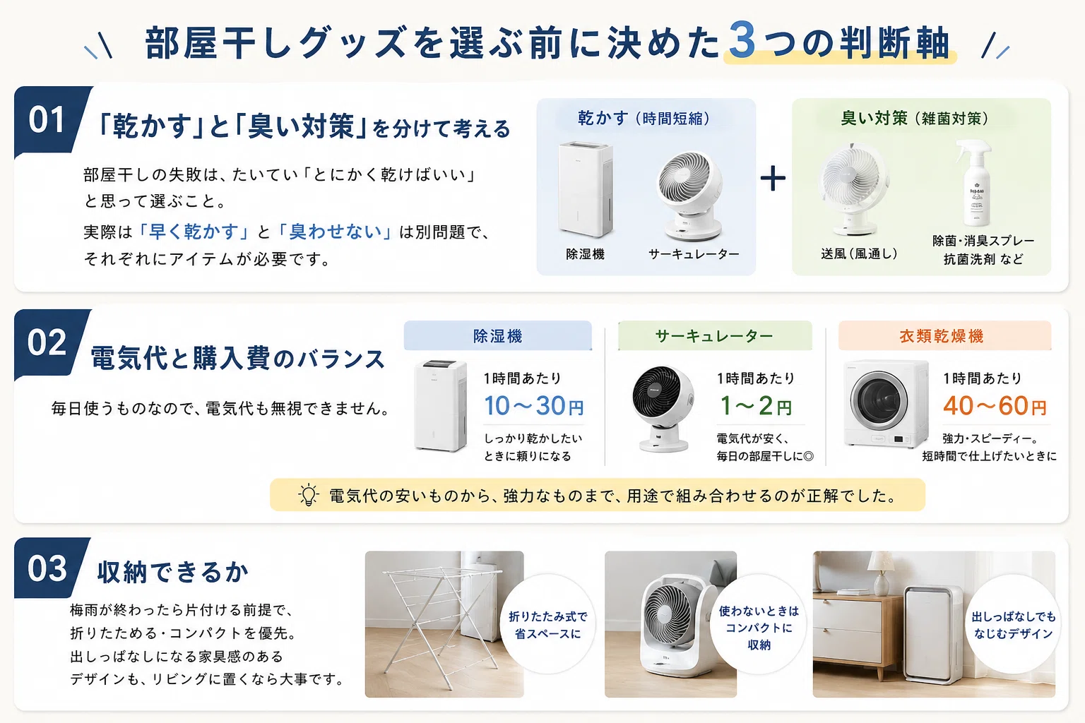 部屋干しグッズおすすめ5選【2026年版】｜梅雨の臭い対策に効いた話
