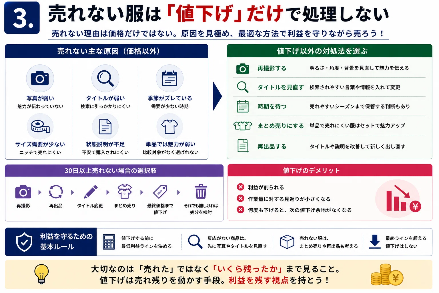 100円古着販売で失敗しない値下げのコツ】反応・写真・タイトル
