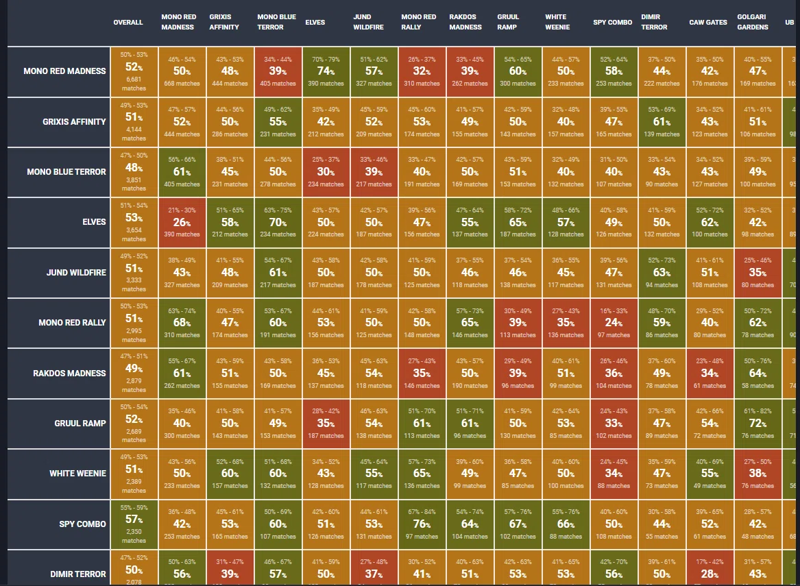 データから考えるパウパーのデッキ選択｜CEFのpauper日記