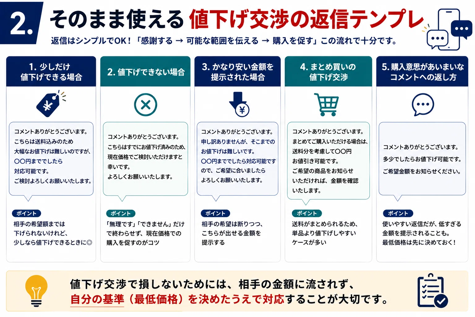 売れるけど利益も残す】古着販売で損しないコメント対応の基本｜100円