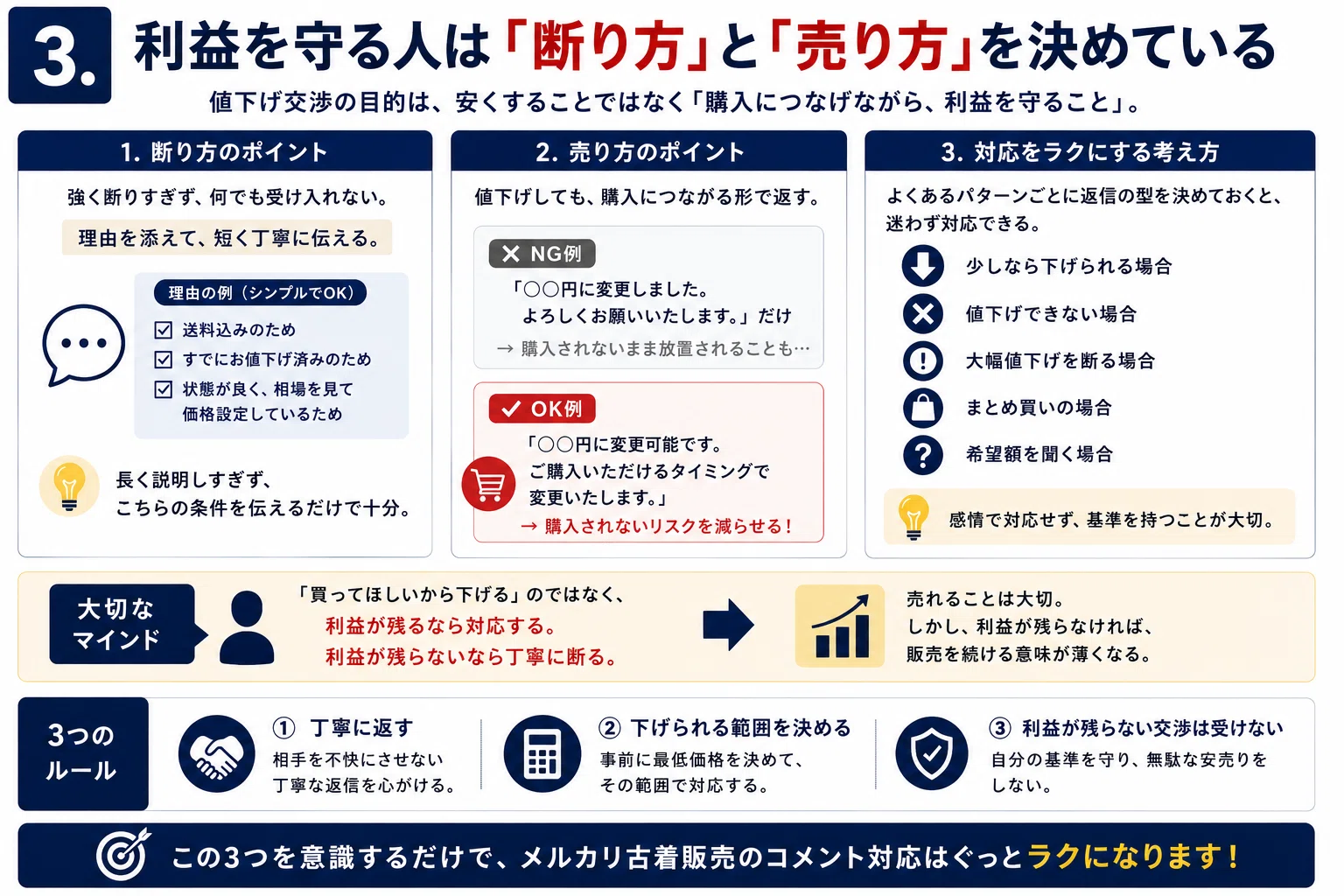 売れるけど利益も残す】古着販売で損しないコメント対応の基本｜100円 