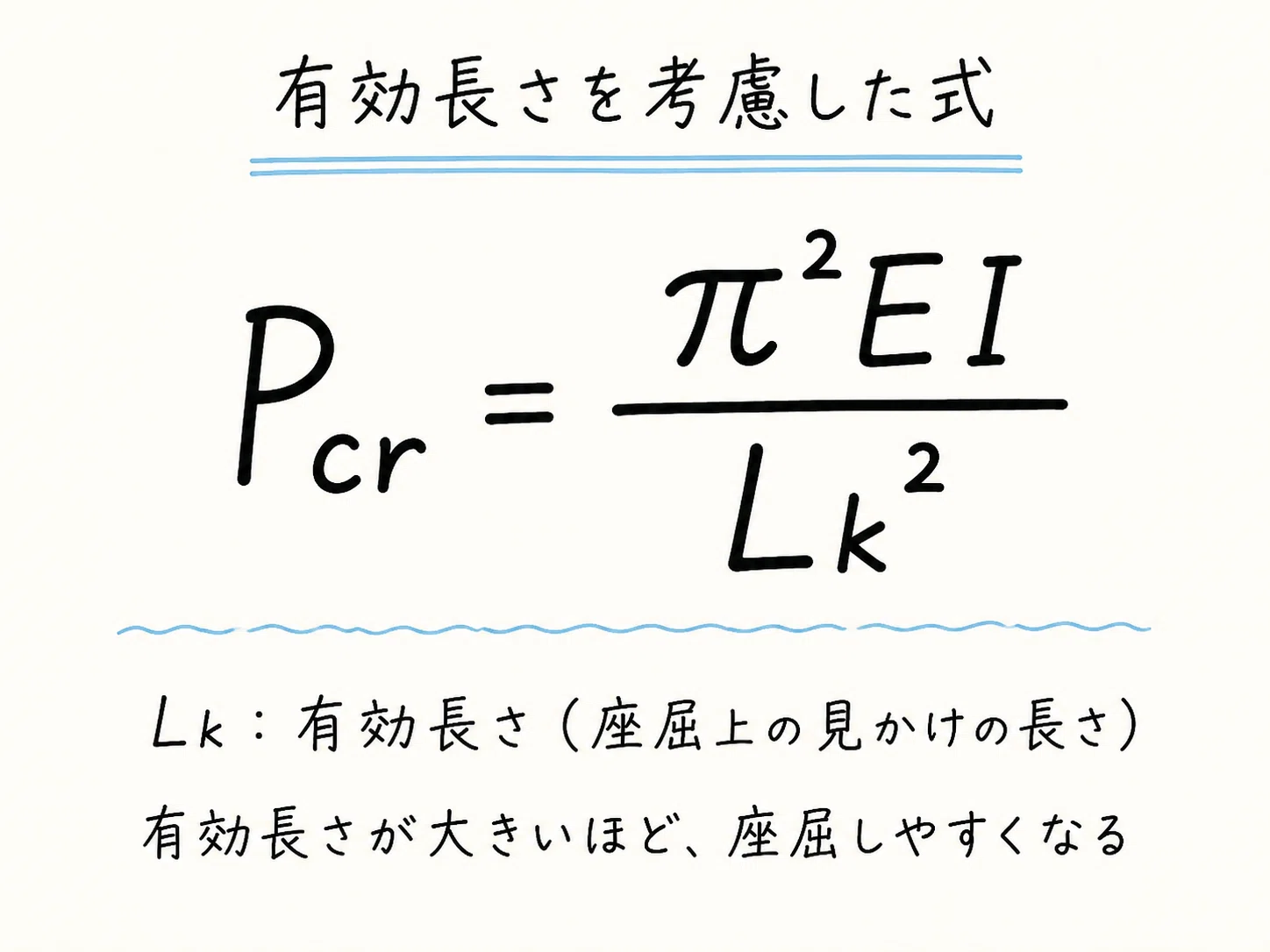 オイラー の 公式