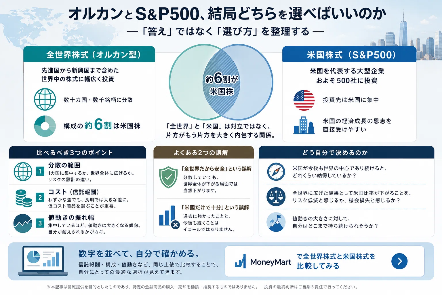 オルカンとS&P500、結局どっちにするか ──僕が悩んで整理したこと