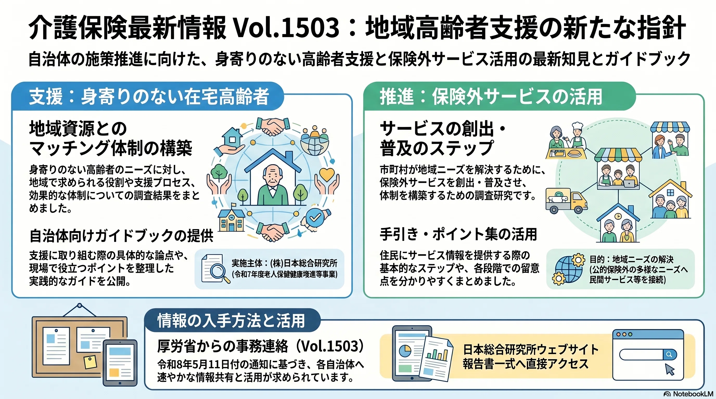 介護保険最新情報vol.1503「令和7年度老人保健健康増進等事業「身寄り
