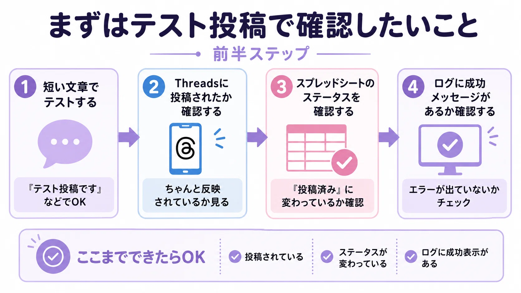 15 いきなり本番投稿は怖い。まずはテスト投稿で確認したい｜中学生 