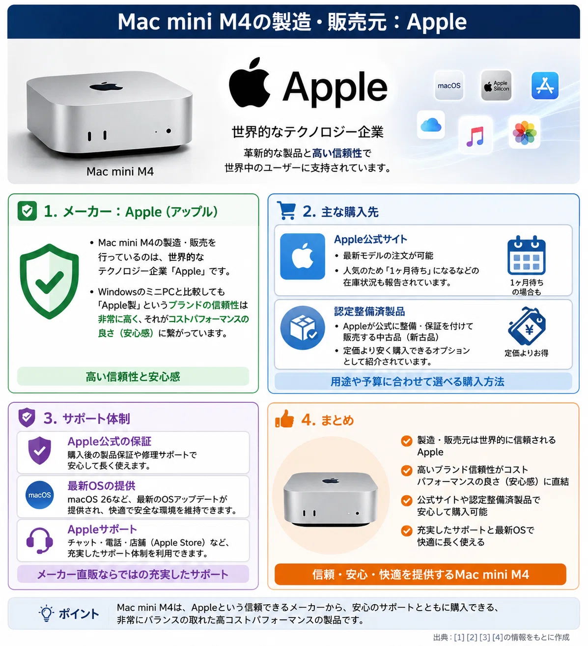 AppleMac-MINI-m4徹底レビュー！価格やスペック、中古についても解説