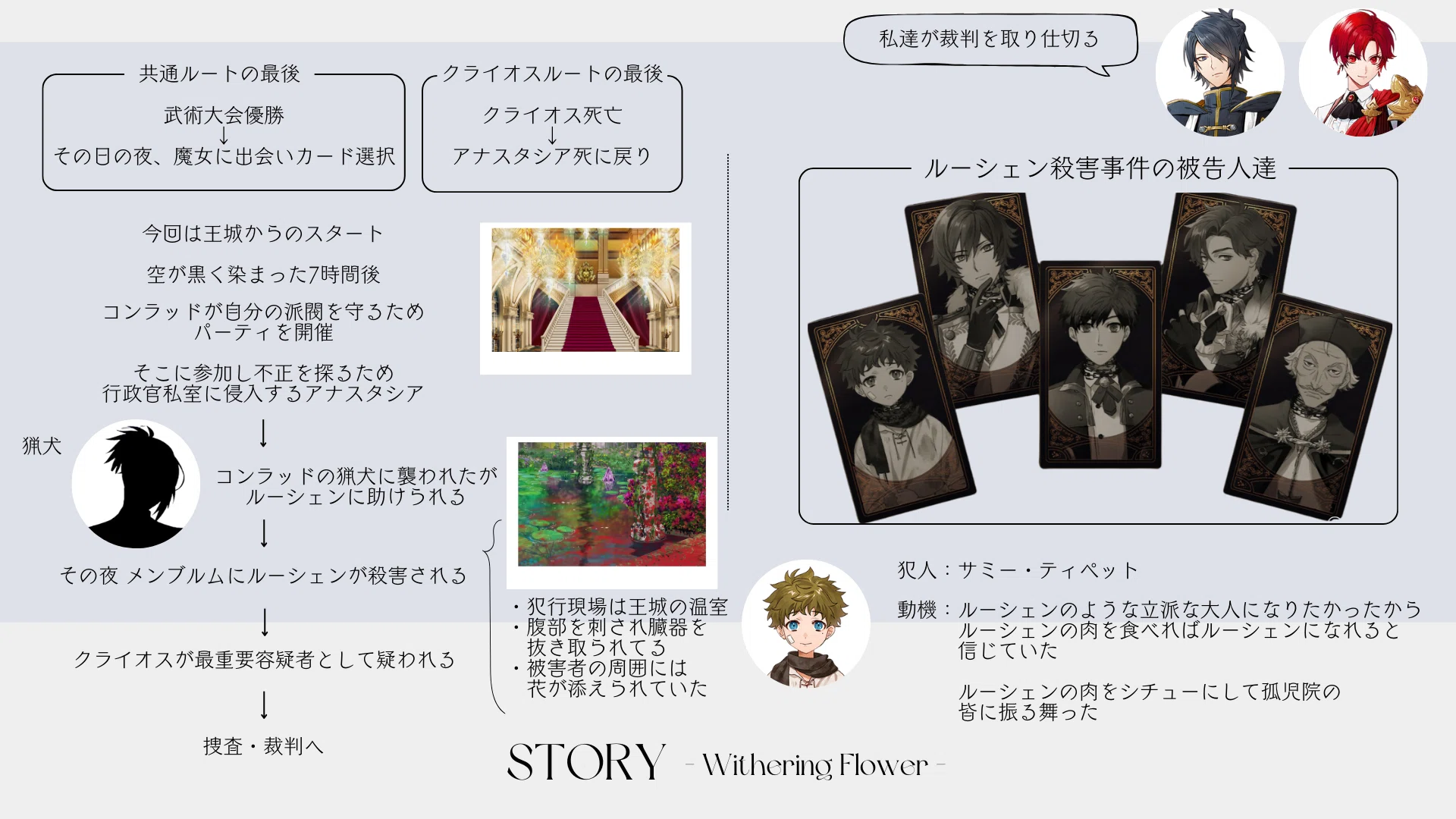 even if TEMPEST 宵闇にかく語りき魔女_ティレル｜ソル