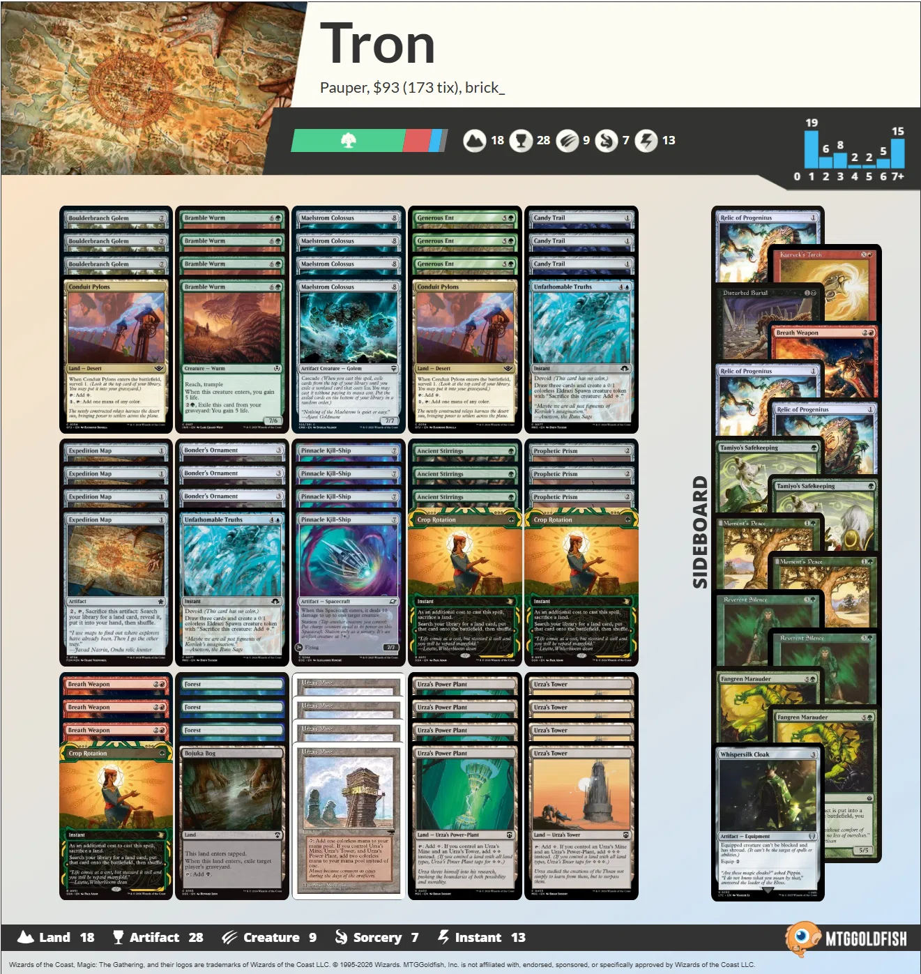 Pauper】不定期デッキウォッチング vol.25 -オーナメント緑トロン