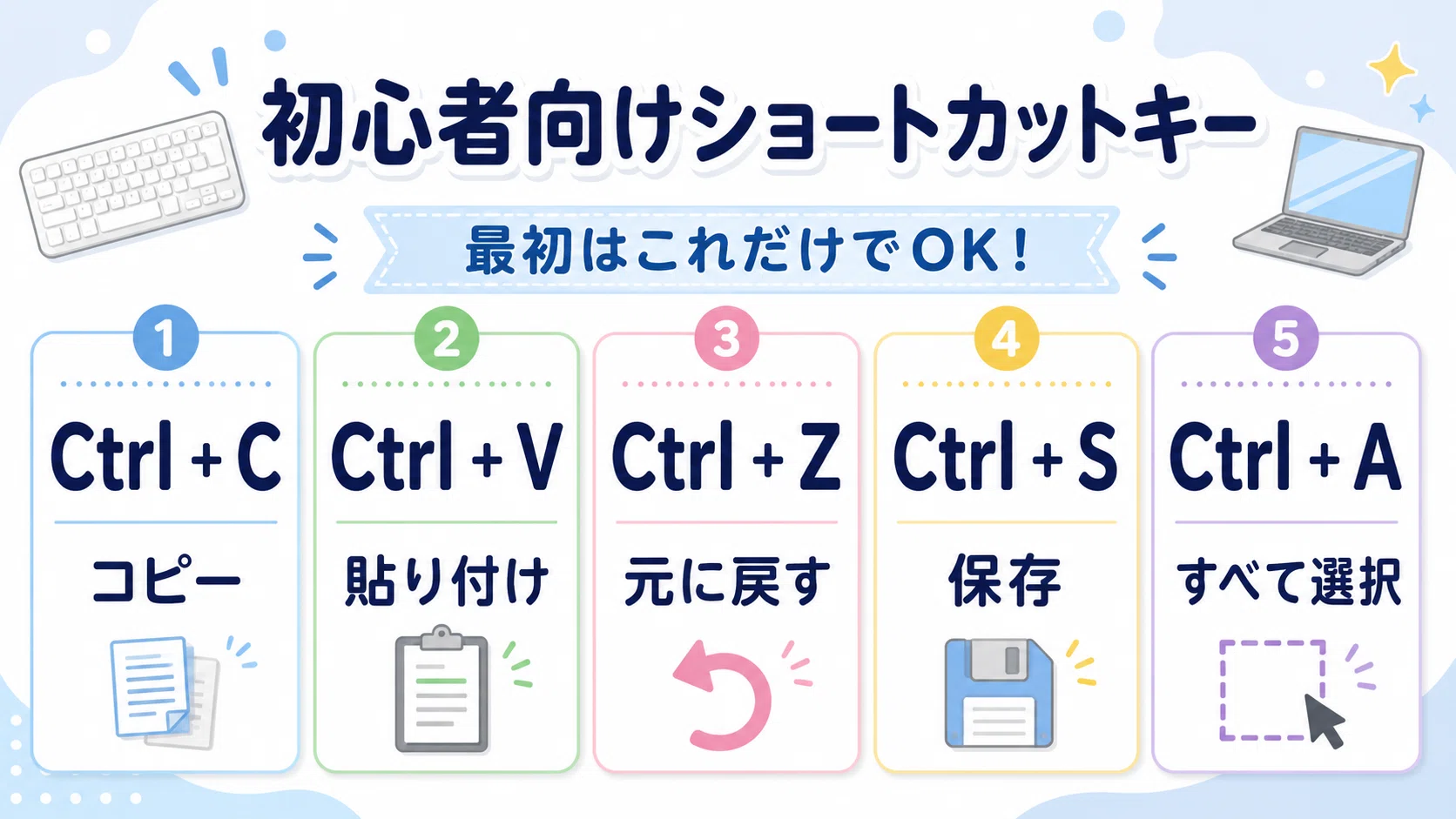 パソコン初心者は何から始める？最初に覚える基本操作と練習方法を