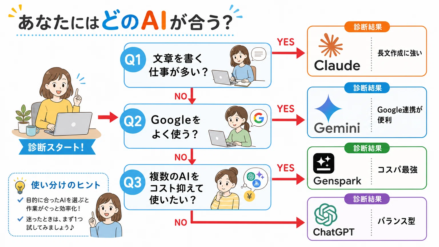 How to Choose AI Tools That Are Truly Useful for Remote Work [2026