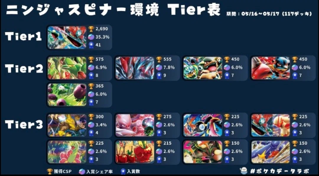 箱争奪優勝！】〇〇を採用したJCSでもオススメなメガドリュウズデッキ