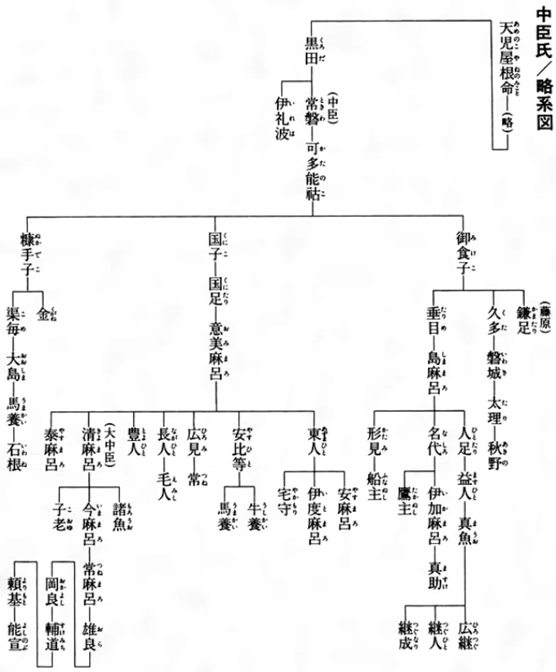 5．系図で見る中臣氏｜古代史妄想家