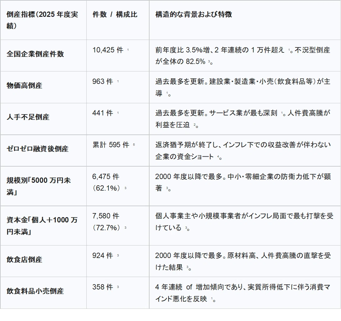 インフレ時代における倒産回避と早期事業再生手法の整合的選択：各種