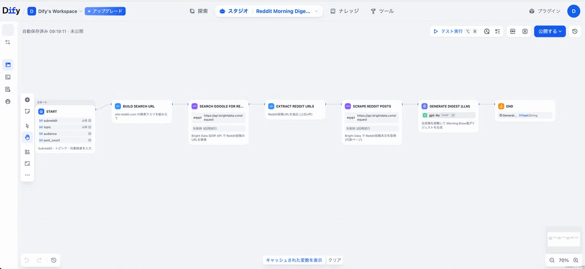 Dify Marketplace の Reddit Morning Digest テンプレートの使い方｜サウス