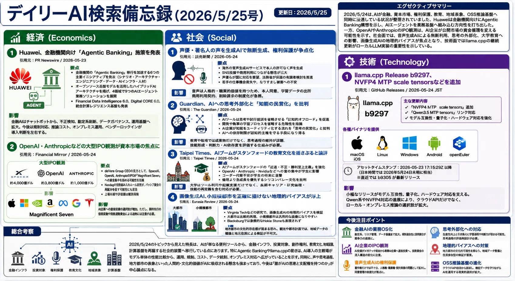 デイリーAI検索備忘録(2026/5/25号)｜Yasuhito Morimoto