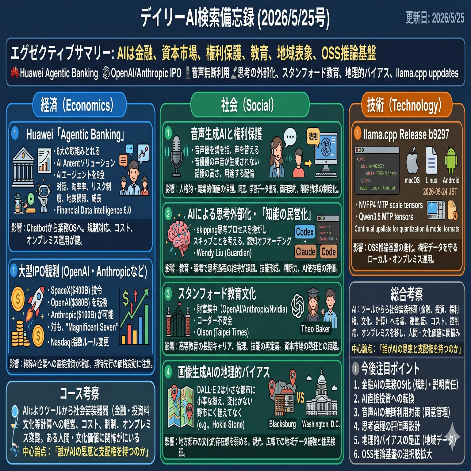 デイリーAI検索備忘録(2026/5/25号)｜Yasuhito Morimoto