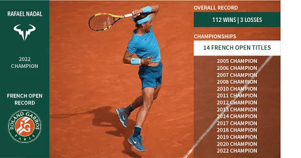 2026年 男子テニス 全仏オープン(ローランギャロス) (概要と振り返り