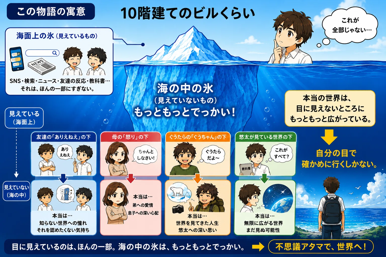 ぐうちゃんアイス ぐーちゃん 国語 中 月前半 アイスプラネット 簡略版