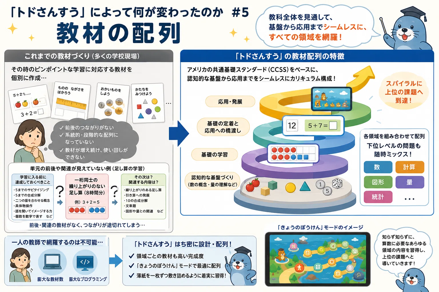 広島県公務員対策特化ピンポイント教材 うごいて楽しいわりピン