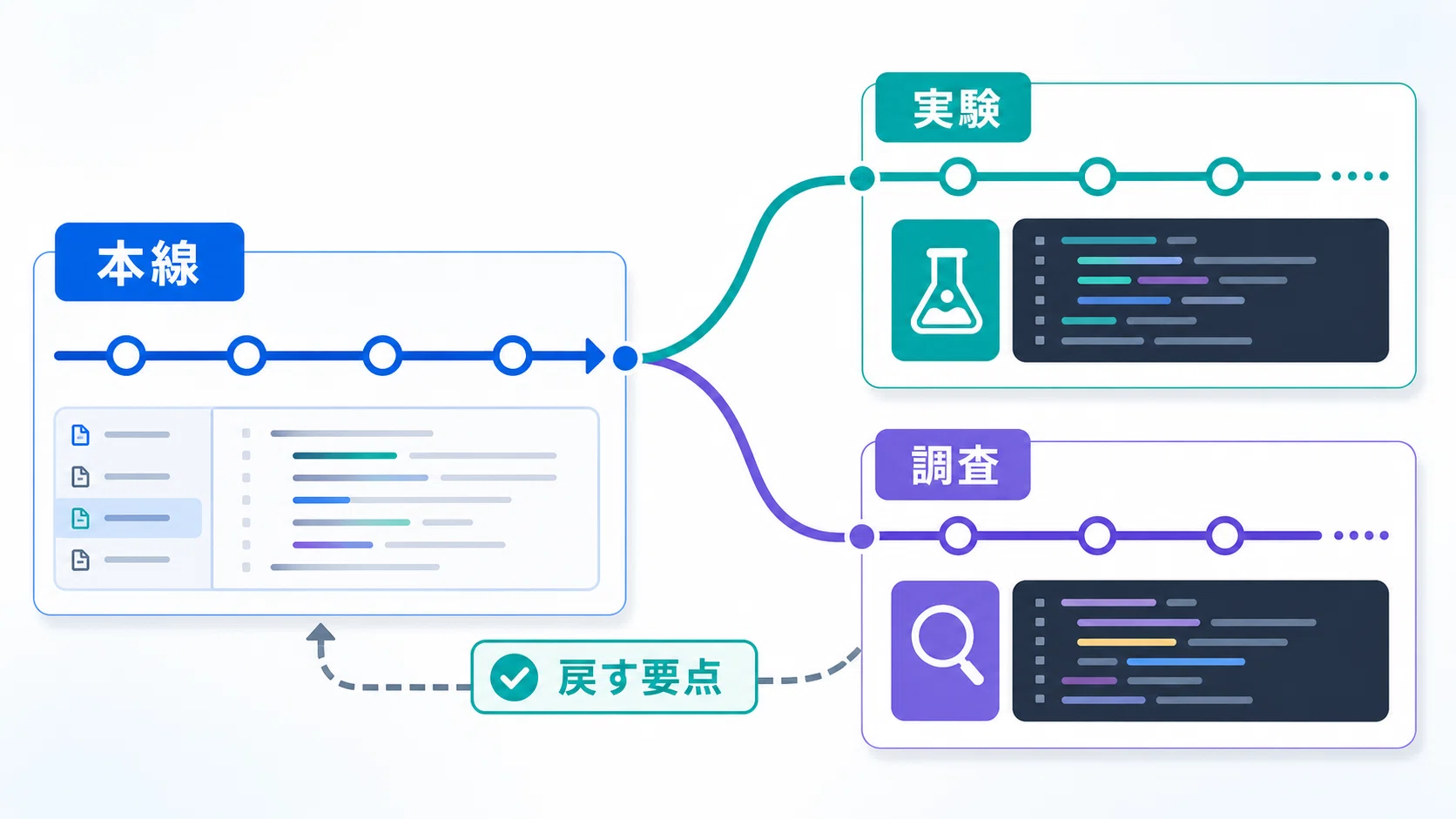 プロンプト付き] Codex CLIのforkで、本線を汚さず作業を分岐する
