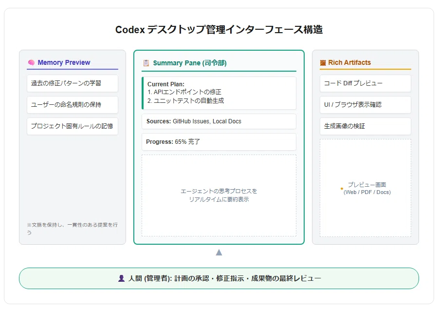 Codex Rpc 【ニュース】「Codex」の大型アップデート|Yoshi_it
