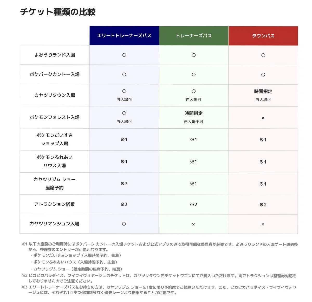 突撃！子連れポケパーク！｜さいじょう