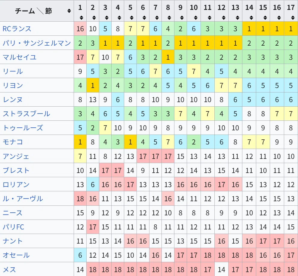 活動歴および当時の関連ビジュアル記録