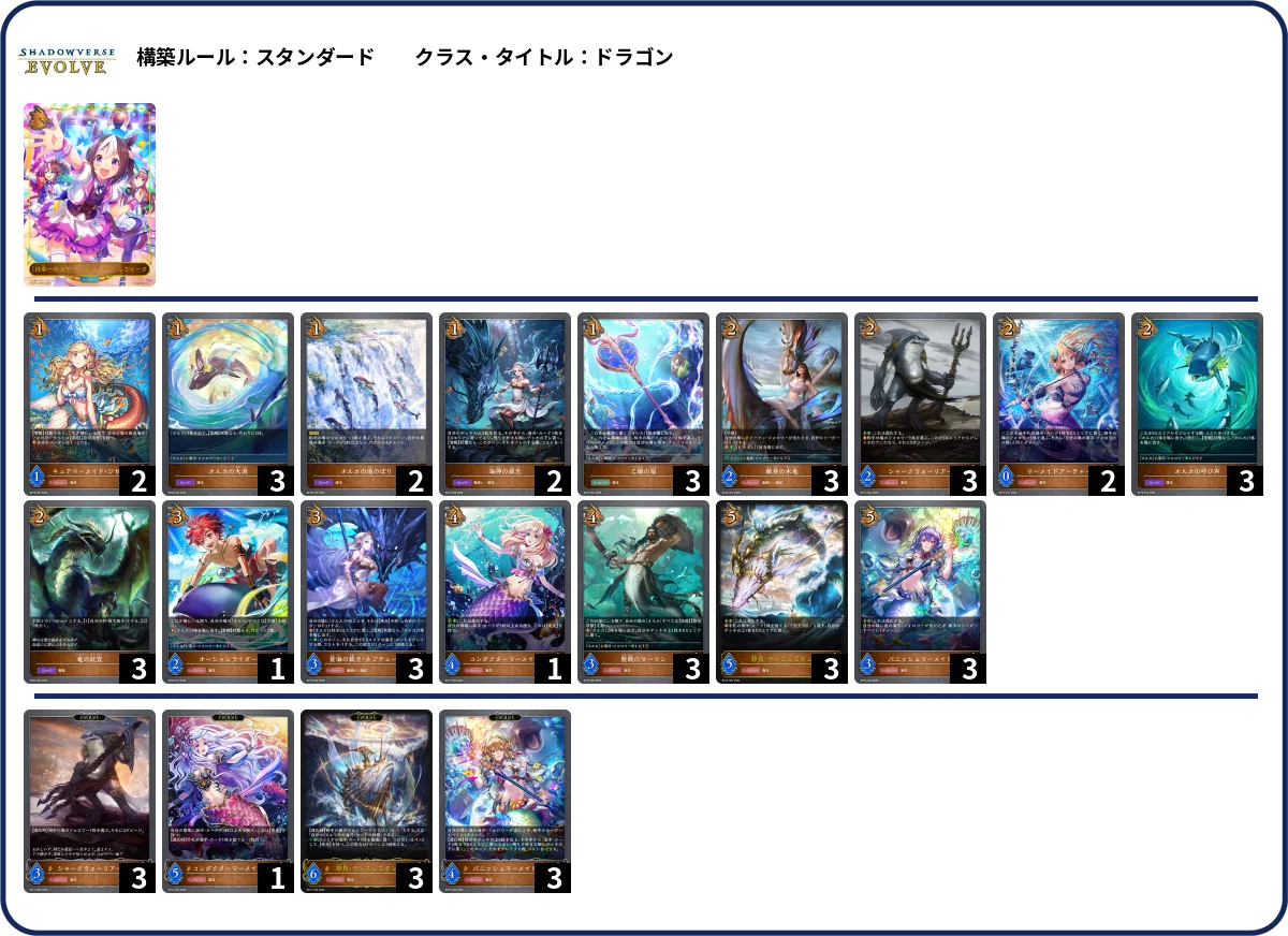 シャドウバースエボルヴ】第20弾「絶傑を継ぐ者」初動CS環境（26/05/22