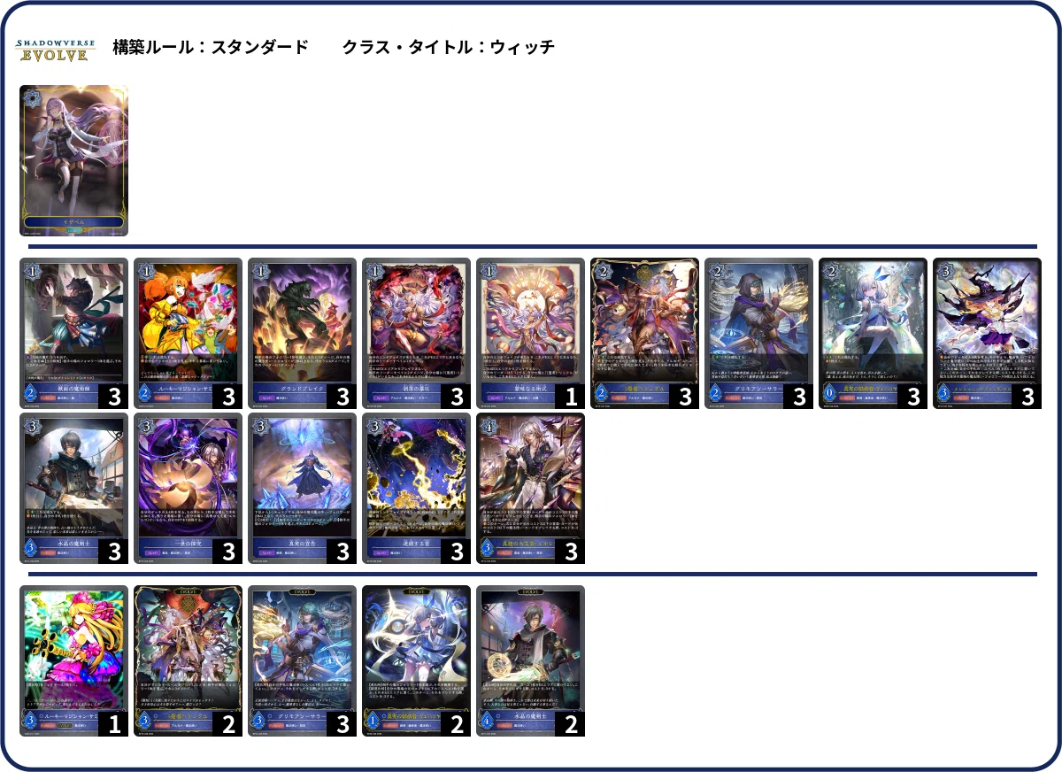 シャドウバースエボルヴ】第20弾「絶傑を継ぐ者」初動CS環境（26/05/22