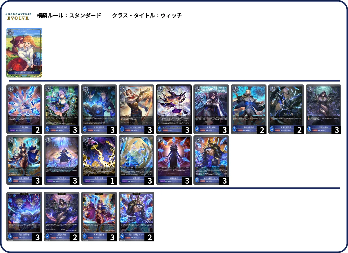 シャドウバースエボルヴ】第20弾「絶傑を継ぐ者」初動CS環境（26/05/22