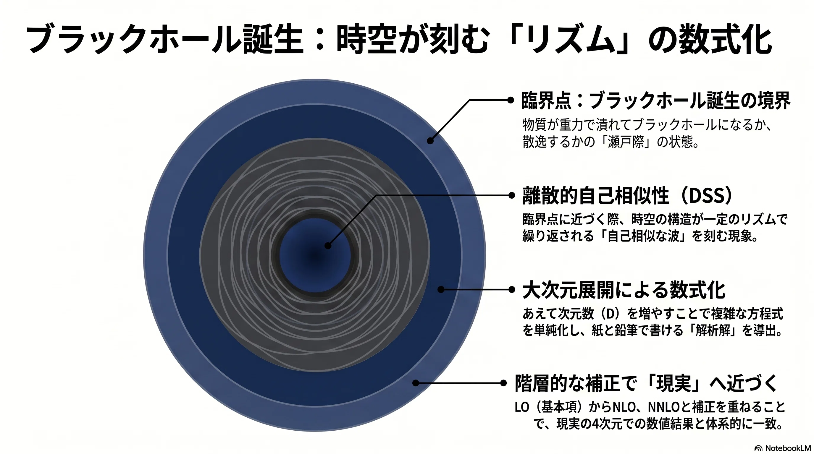 【中古】時空構造と存在の確定 中古】時空構造と存在の確定 【公式通販】