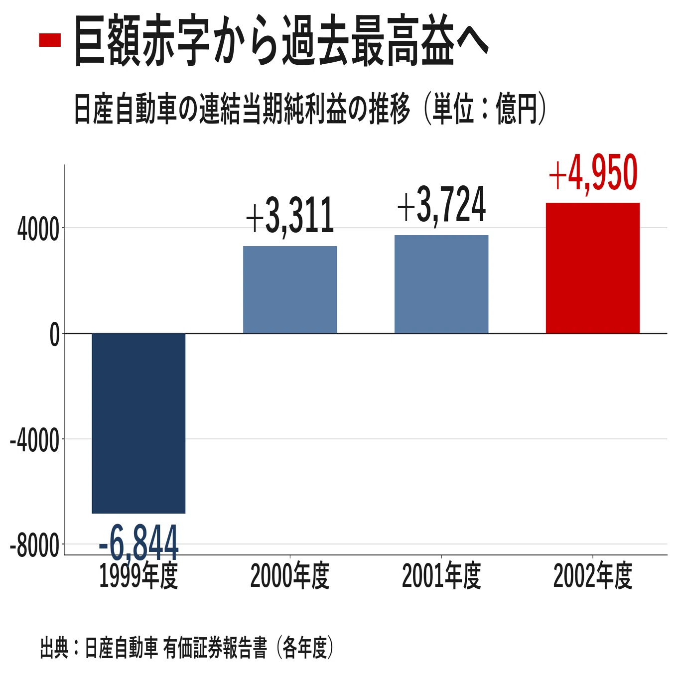 コ*ン様 【26年前の激レアプロモ】JR東日本2000年プロモミューツー最終値