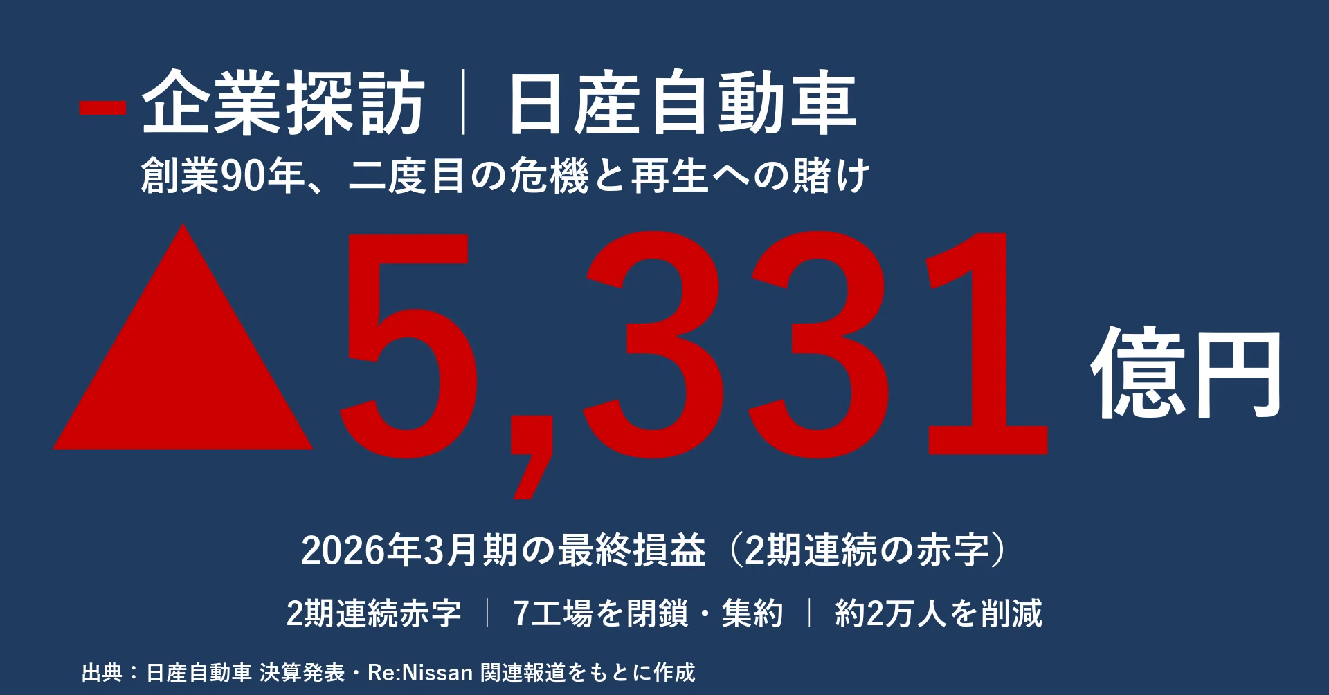 企業探訪｜日産自動車｜宮野宏樹