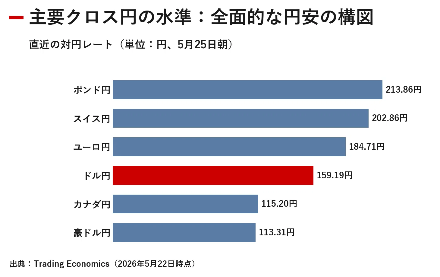 日本金融市場レポート 2026年5月25日｜｜宮野宏樹
