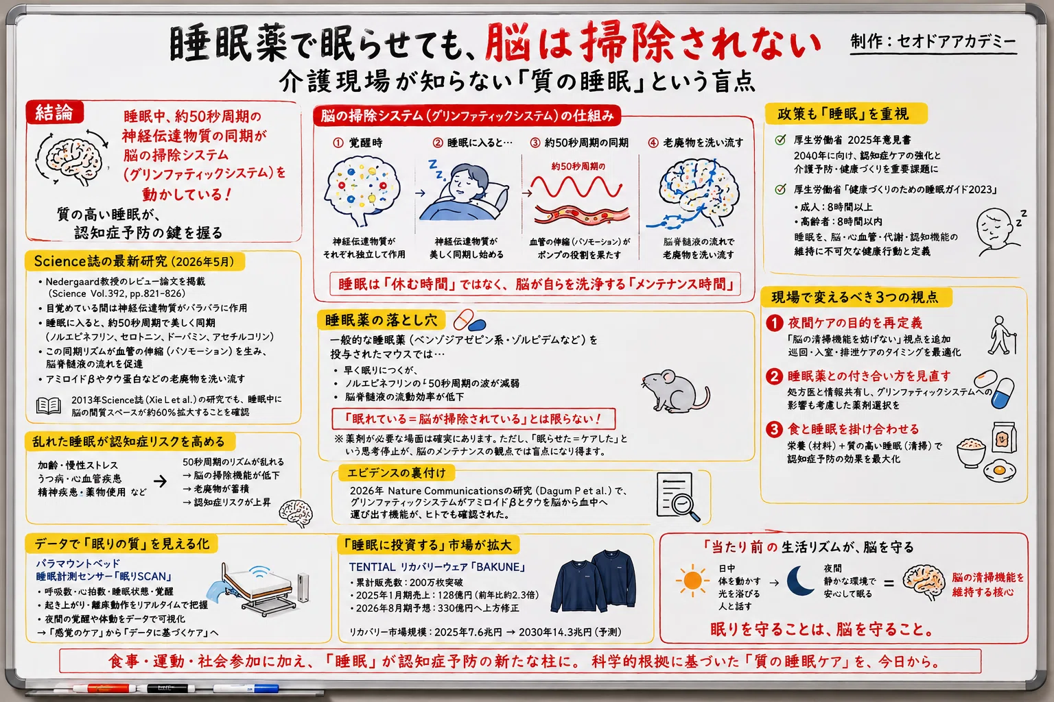 認知症にはコレ‼️ BME エネルギーシート 脳の酸化の影響抑制、超眠れる！！ 脳は、眠っている間も掃除している。Science誌が示した『50秒リズム