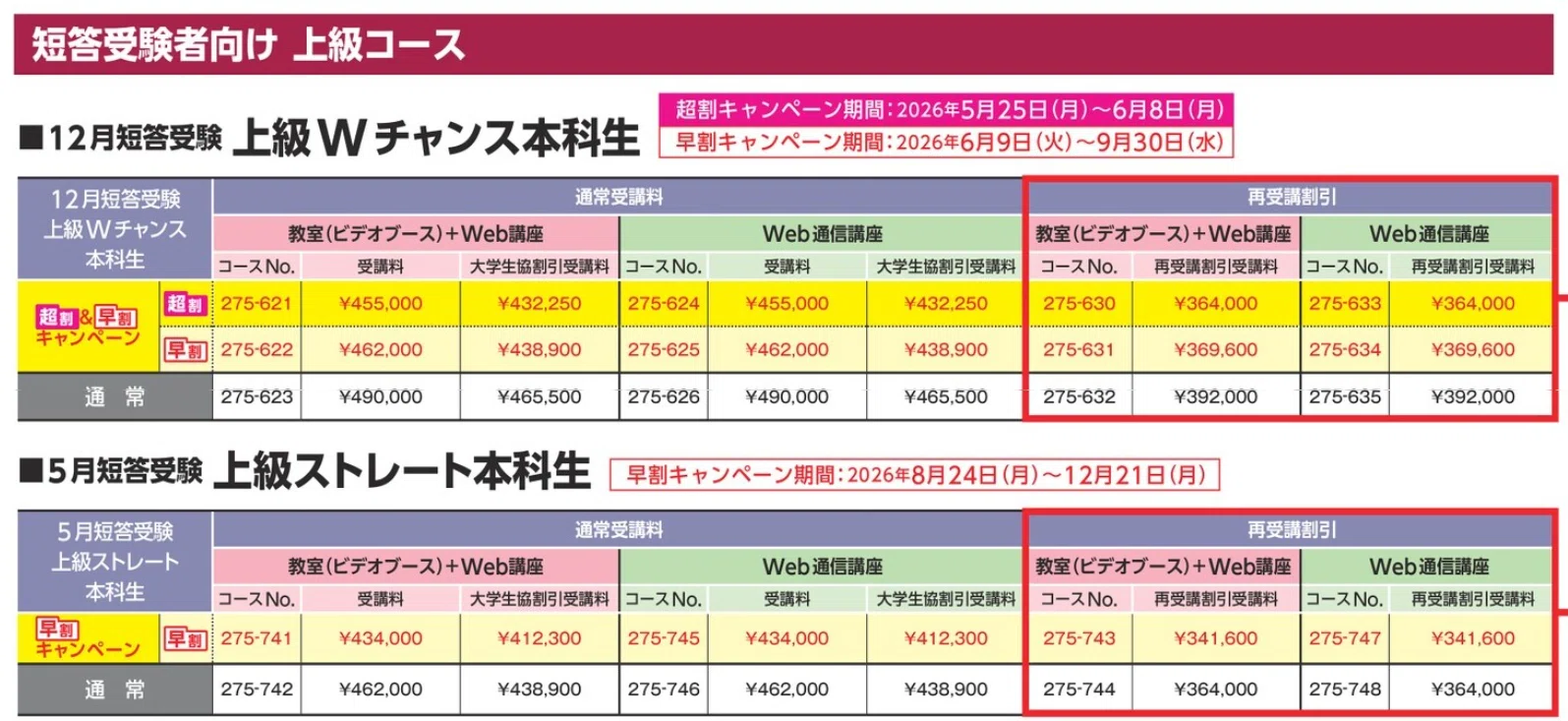 135 2026年5月短答 目標点/難度一覧 ☆データリサーチに登録→抽選で