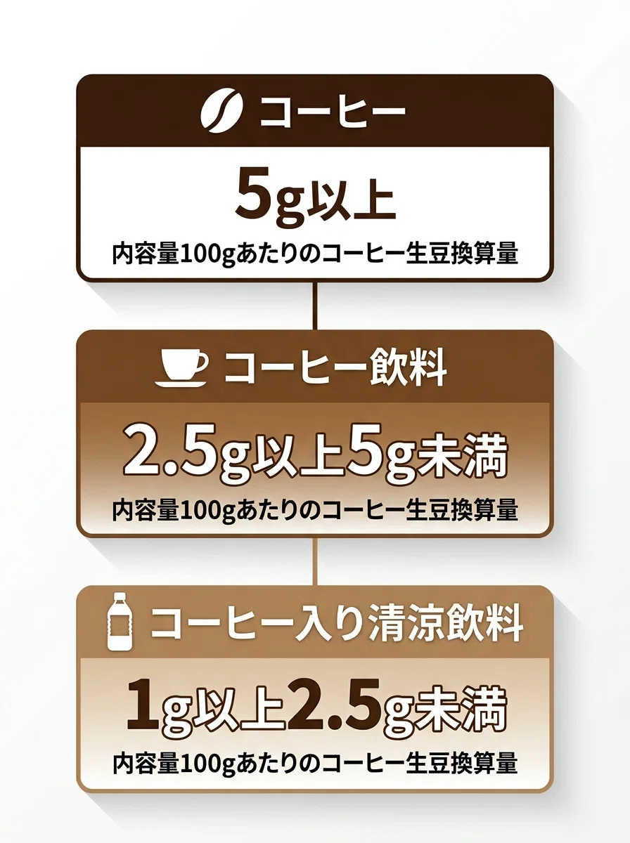 コーヒー豆の価格高騰は、こんなところにも影響を及ぼしている｜阪本